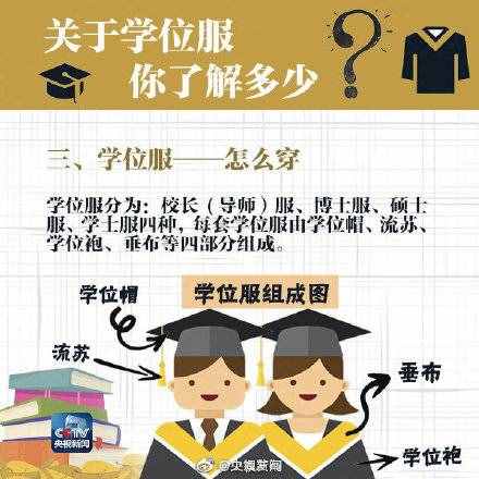 粉色、黄色、白色……毕业生快来了解下学位服！