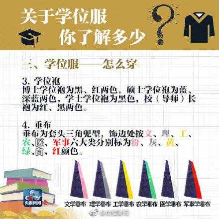 粉色、黄色、白色……毕业生快来了解下学位服！
