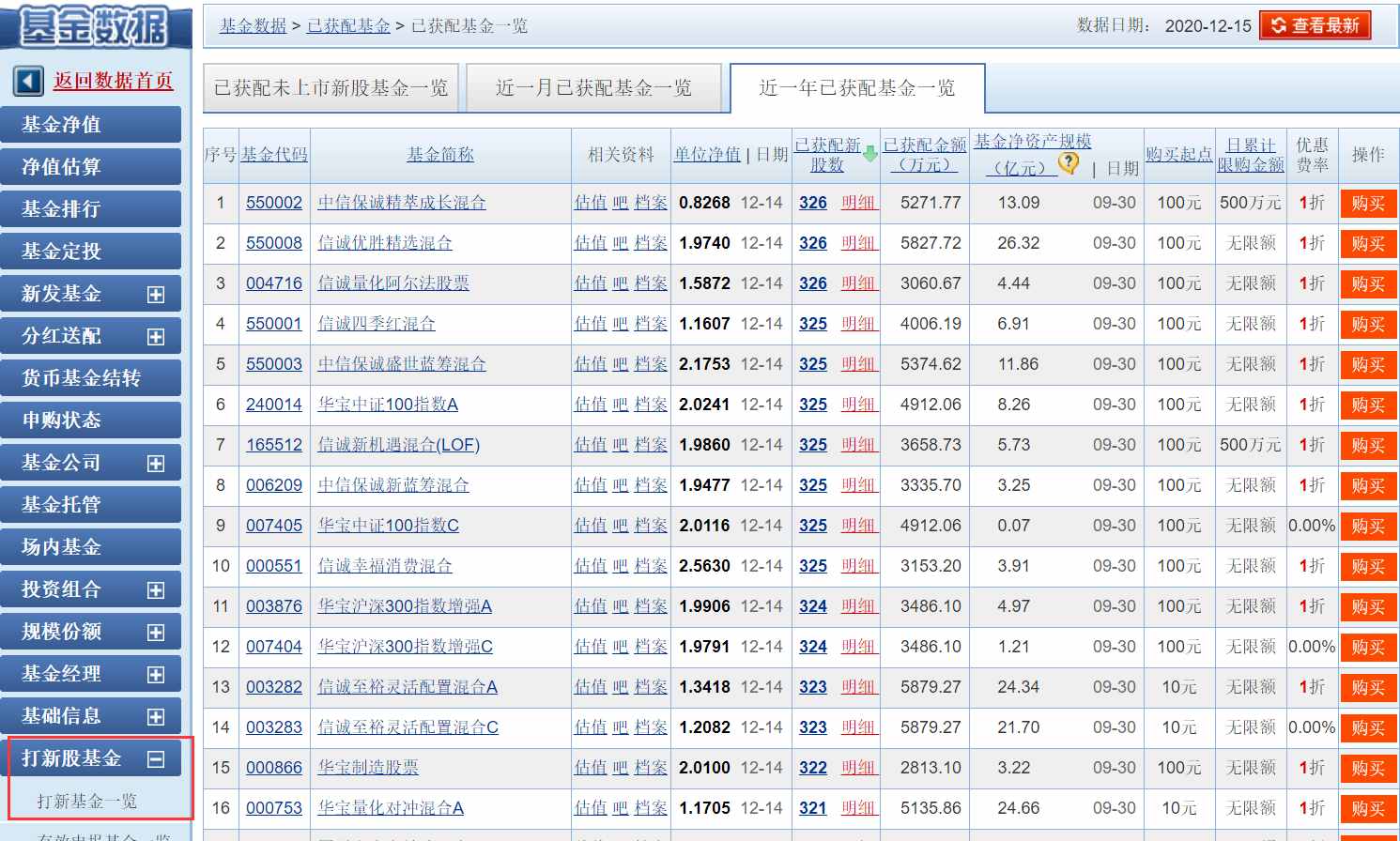 每年10%超额收益，"打新基金"了解一下