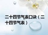 二十四节气表口诀（二十四节气表）