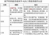 打新基金（每年10%超额收益）