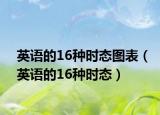 英语的16种时态图表（英语的16种时态）