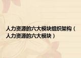人力资源的六大模块组织架构（人力资源的六大模块）