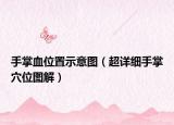 手掌血位置示意图（超详细手掌穴位图解）