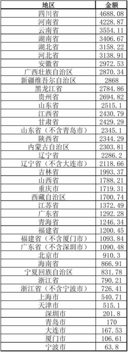 河南暴雨背后的安徽：全国最大泄洪区，应该上热搜