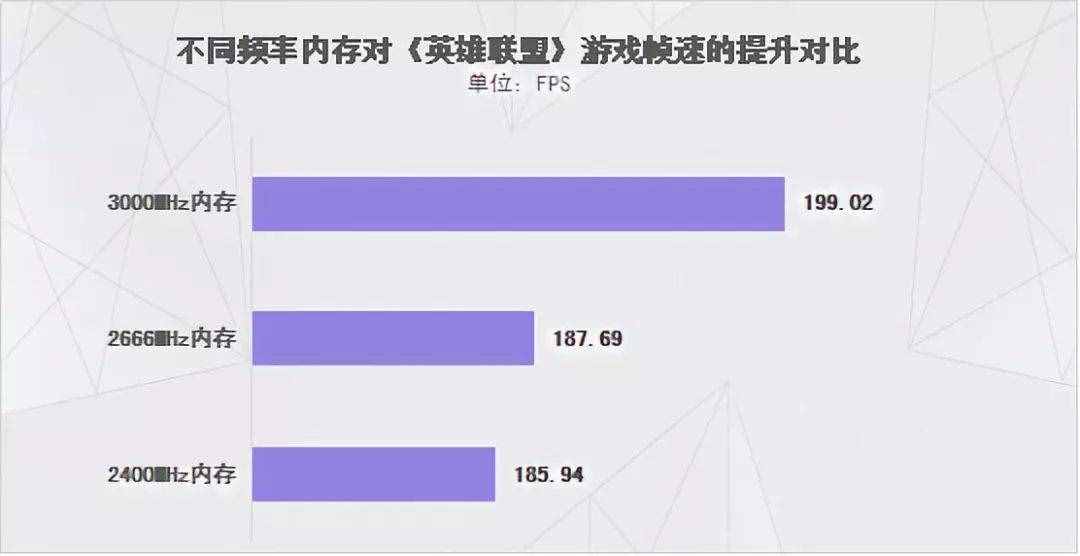 笔记本升级内存，有4件事你必须提前做