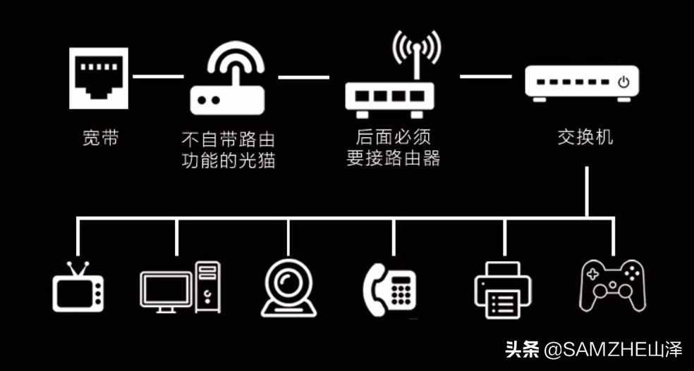 “交换机”有什么作用？怎样使用？