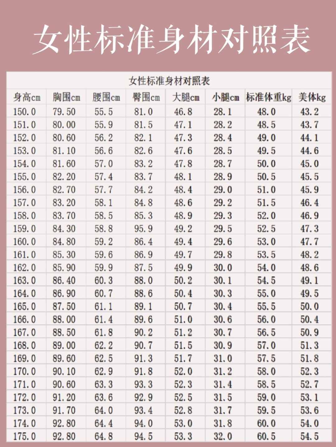 完美身材计算公式，三步告诉你要不要减肥，算算你离好身材多远