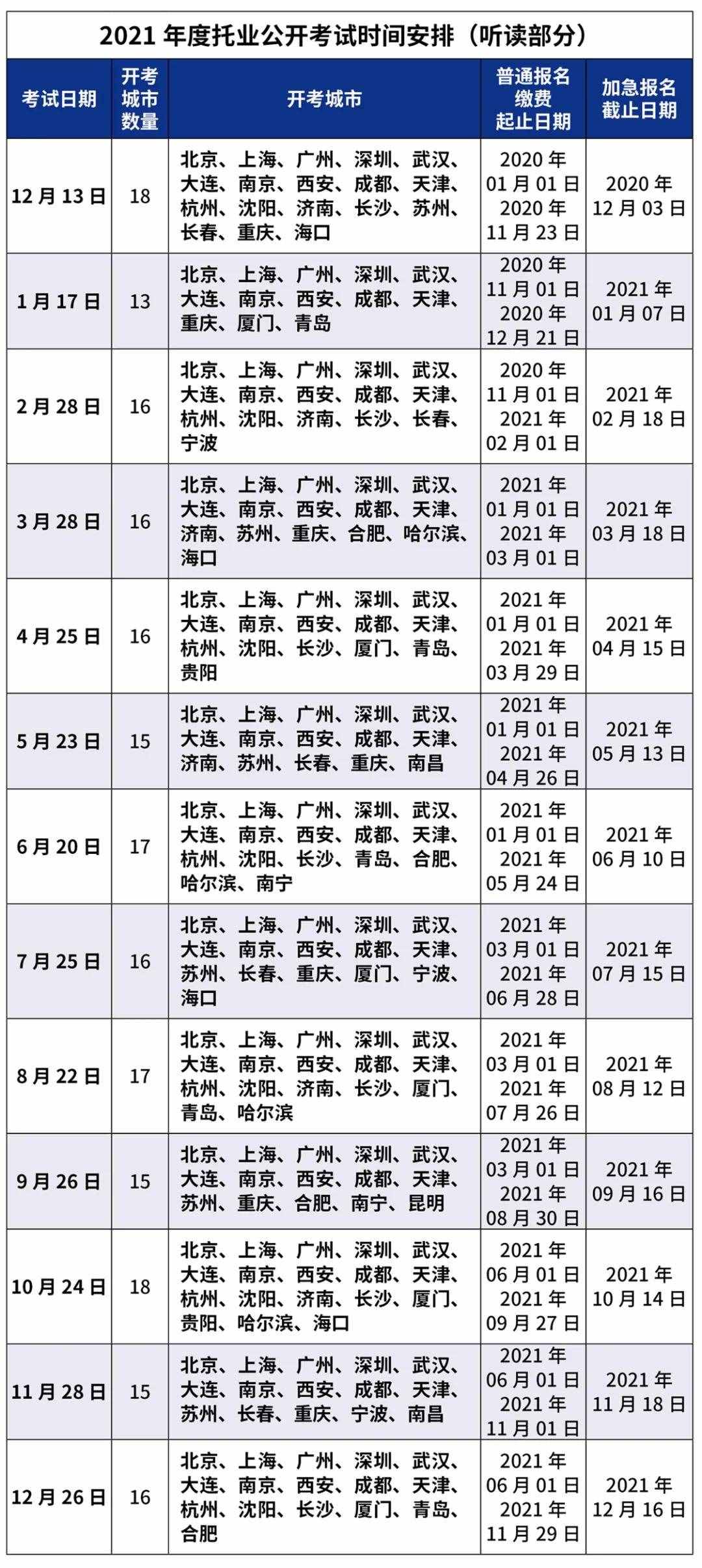 重磅！2021年托业考试时间表发布