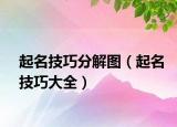 起名技巧分解图（起名技巧大全）