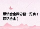 镁铝合金概念股一览表（镁铝合金）