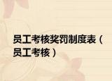 员工考核奖罚制度表（员工考核）