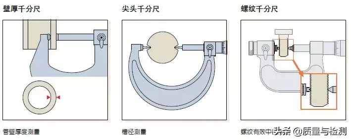 用了这么久的千分尺，你真的用对了吗？
