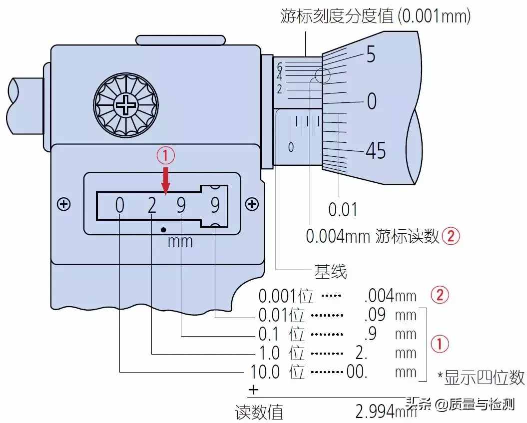 用了这么久的千分尺，你真的用对了吗？