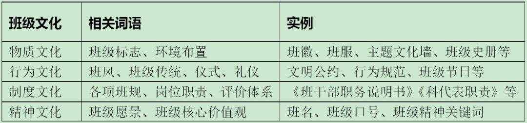 推荐丨陈宇：班主任如何创建班级文化体系？（上）