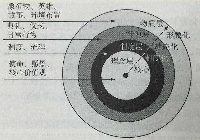 推荐丨陈宇：班主任如何创建班级文化体系？（上）