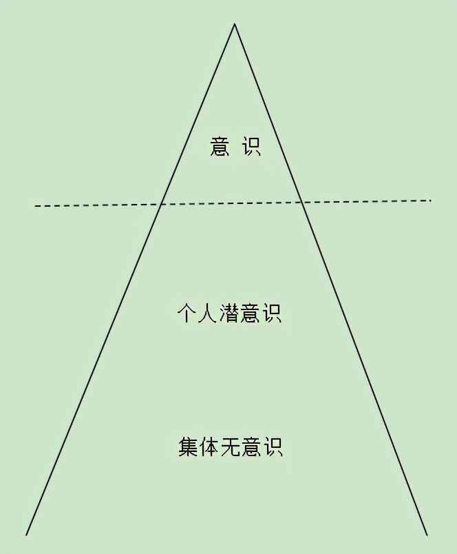 意识的层次——怎样认识自我（一）