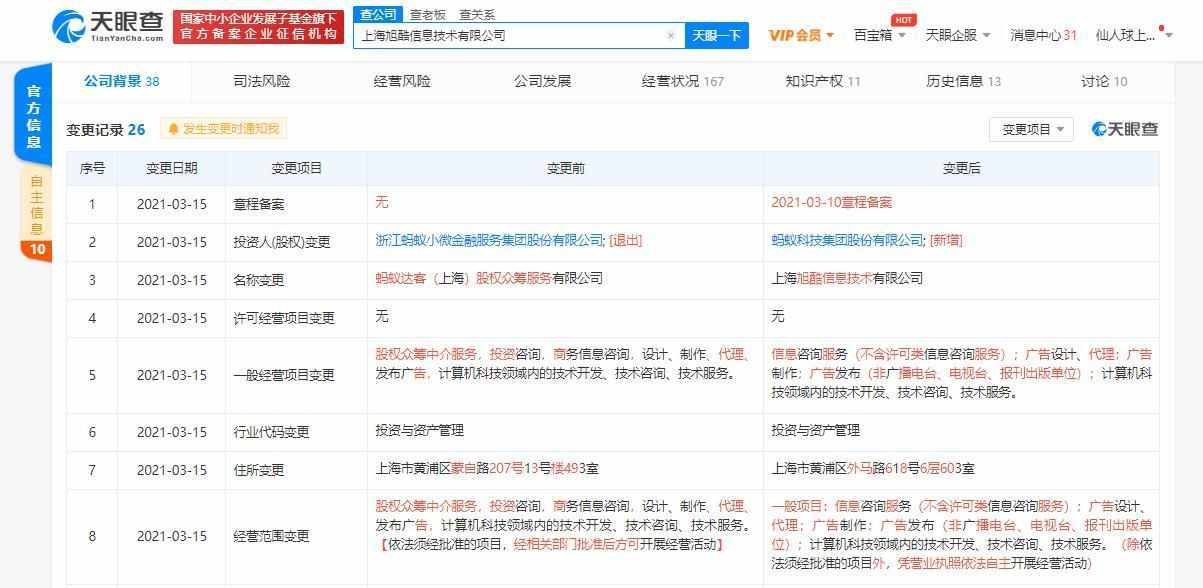 原蚂蚁达客（上海）股权众筹服务有限公司更名为上海旭酷信息技术有限公司