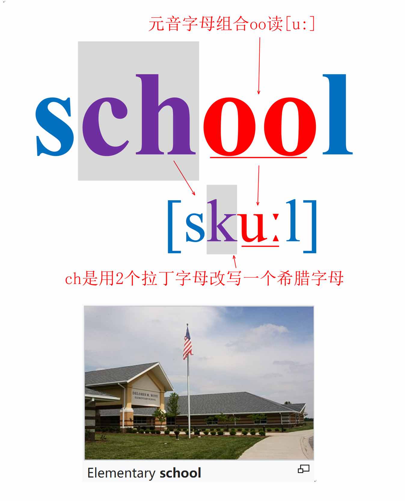 家长正确识“字”孩子巧记单词：人教版小学四年级英语上第二单元