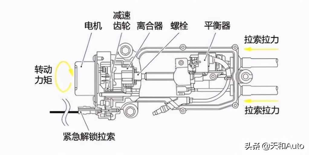 「HOLD·按键」功能解析：也许很多车主都还不懂