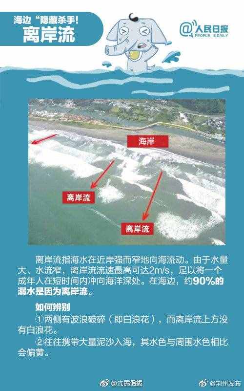 安全永远第一位！这些游泳知识你要知道