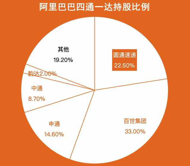 阿里的物流，困局与破局