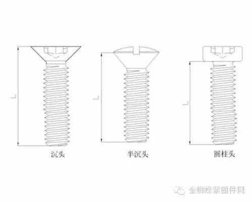螺栓上的9是啥意思？螺纹规格为什么是10？