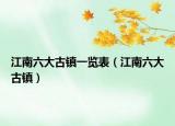 江南六大古镇一览表（江南六大古镇）