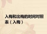 入梅和出梅的时间对照表（入梅）