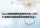excel表格成绩排名操作方法（EXCEL表格对成绩单排名排序的方法）