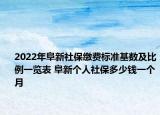2022年阜新社保缴费标准基数及比例一览表 阜新个人社保多少钱一个月