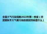 全国大气污染指数2022年第一季度（京津冀秋冬大气重污染的原因到底是什么）