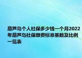 葫芦岛个人社保多少钱一个月2022年葫芦岛社保缴费标准基数及比例一览表