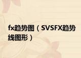 fx趋势图（SVSFX趋势线图形）
