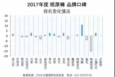 纸尿裤品牌口碑排名榜发布！你心仪的品牌排第几？