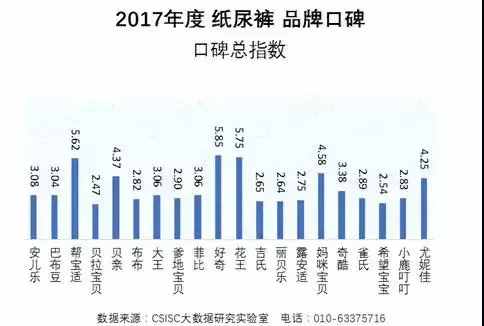 纸尿裤品牌口碑排名榜发布！你心仪的品牌排第几？