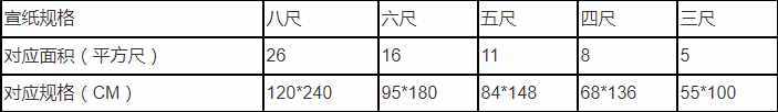 宣纸的种类用途及选择 宣纸尺寸对照表