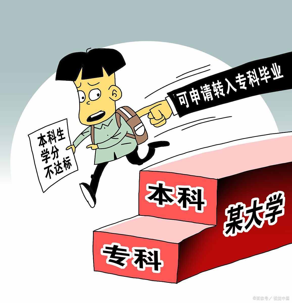 大专、高职、高专有什么区别？