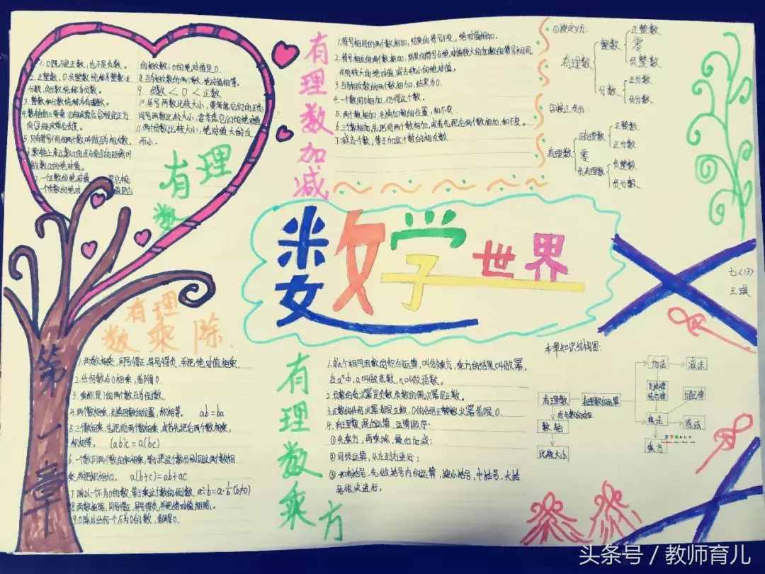 这21张趣味数学手抄报，孩子也许能用得上！老师家长收藏