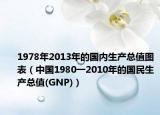 1978年2013年的国内生产总值图表（中国1980一2010年的国民生产总值(GNP)）