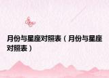月份与星座对照表（月份与星座对照表）