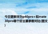 今日更新华为p40pro+和mate30pro哪个好主要参数对比(图文)