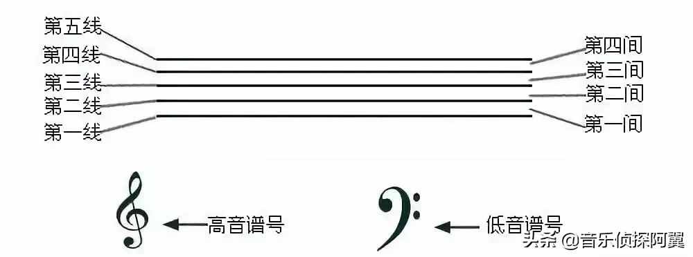 乐理知识要这么讲，你早就会了