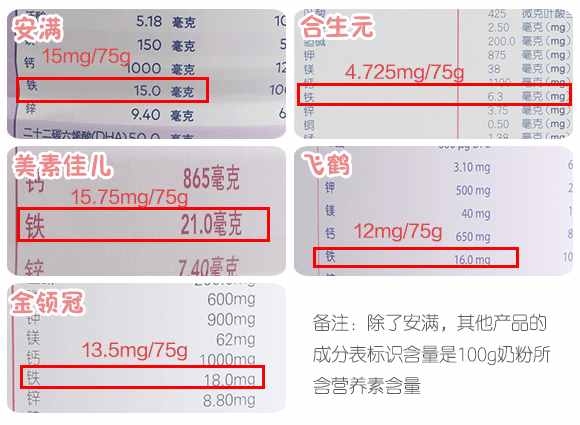听说你在寻一款合适的孕妇奶粉？请收下这份评测指南