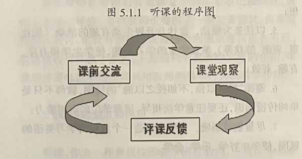 试论听课与评课的实效性