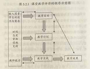 试论听课与评课的实效性
