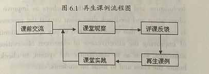 试论听课与评课的实效性