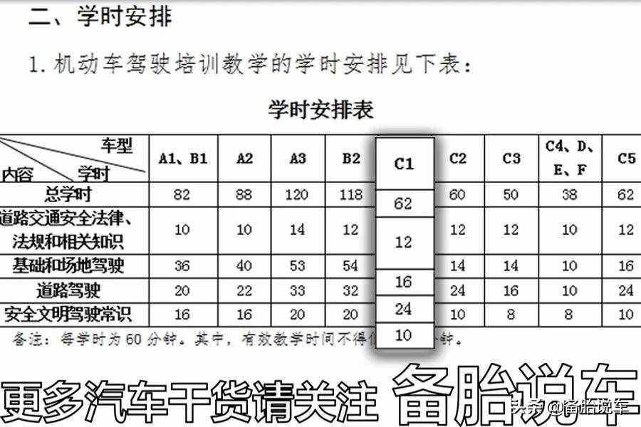 考驾照最快要多少天？驾校教练：3个月算快的