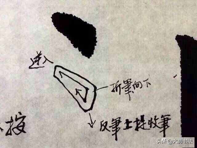 初学者应该从哪里开始学习书法，基本入门书法笔法教程