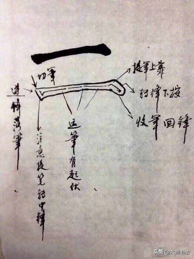 初学者应该从哪里开始学习书法，基本入门书法笔法教程